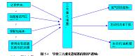 三元催化转换器的工作原理及故障诊断分析