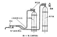 现代车身修复中焊接工艺的运用