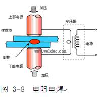 汽车车身钣金修复工艺