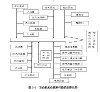 汽车发动机常见故障的检修与排除