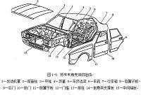 事故车身修理工艺及实例