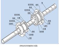 ck6132数控车床进给驱动部件设计（说明书+cad图纸）