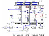 FANUC_0i系列进给伺服系统调试与诊断（说明书+cad图纸全套）