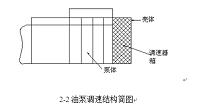 PW2000油泵的壳体毕业设计