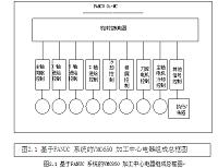 VMC850 加工中心电气外围继电控制系统的设计