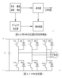Y80M1-2三相异步电动机变频调速装置设计