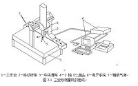 基于Global silver classic SR515三坐标测量机检测与分析443705-1涡轮增压器的设计