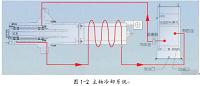 基于HNC- 18iM数控铣床电气控制系统设计