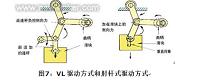 非圆齿轮驱动式冲床的开发