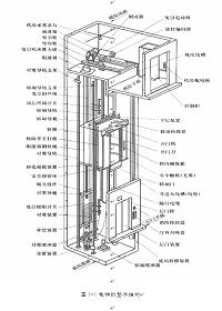 三菱FX2N-48MR三层电梯的PLC控制系统的设计