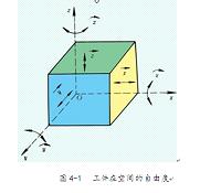 ZH1120曲轴铣顶面工装夹具设计