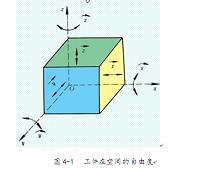 ZH1120曲轴铣顶面工装夹具设计