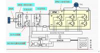 FANUC-0ITC主轴变频调速系统设计与调试