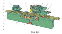 数控专用磨床砂轮架及横向进给部件设计