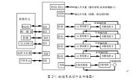 XH714数控铣床电气系统控制设计