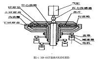 DKM-9BK双面抛光机的PLC控制设计