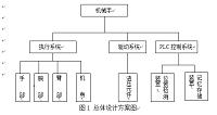 PLC控制的移置机械手的设计