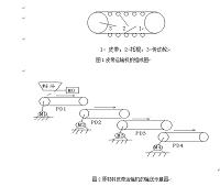 PLC用于皮带运输机的集中控制系统的设计