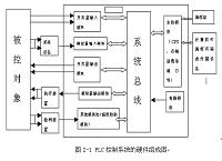 电梯的PLC系统设计