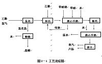 年产80 吨N-甲基三嗪化工设计（化工专业毕业设计）