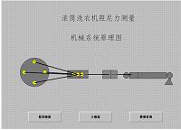 滚筒洗衣机阻尼力测量分析仪的设计