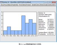 基于面板数据长江三角区域金融发展与经济增长关系研究