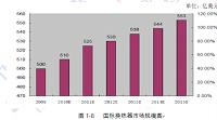 燃气锅炉烟气余热利用换热器设计及热力计算