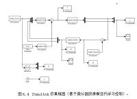 高精度转台伺服控制系统的设计