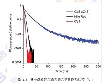 量子成像技术的应用