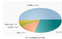 社会学视角下的大学生的“考证热”研究——以青海大学为例