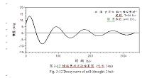 钻井平台运动响应分析