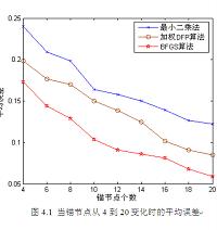 基于RSSI的无线传感器网络室内定位算法的设计与实现