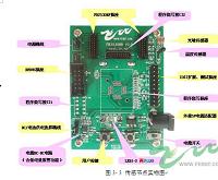 基于ZigBee的红外入侵智能报警器设计与实现