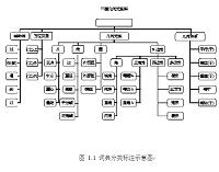 基于自然语言处理的平面几何题意分析与理解