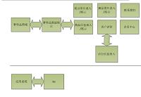 基于ios奢侈品的购物系统设计