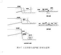 边坡支护作用的数值方法研究