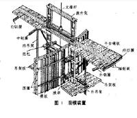 滑模控制与有界L2获得性能的马尔可夫链的奇异时滞系统