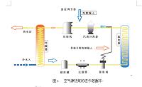 冬季北方罗非鱼养殖大棚水温保持热泵设计