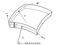 超声换能器动力学分析