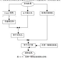 道路特征点提取方法综述