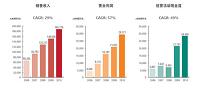 供应商选择的评价指标体系研究