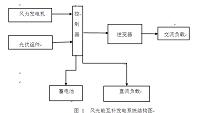 甘肃省风光能互补发电的应用前景