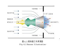 短火焰天然气富氧燃烧器的设计模拟计算