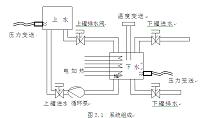 基于组态王对双储液罐的自动控制系统的设计