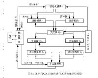 基于FPGA的演化硬件技术研究