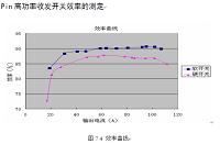 Pin高功率收发开关的设计