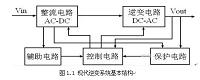 车载逆变器的EMI滤波器设计