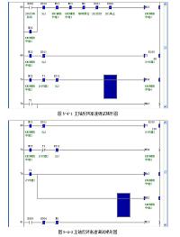 T68镗床PLC电气系统改造设计