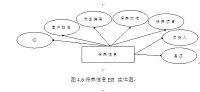 基于.NET的汽车维修保养管理系统的设计