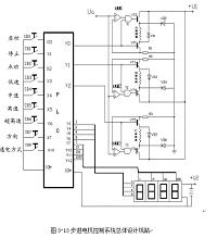 基于PLC控制步进电机的设计与仿真